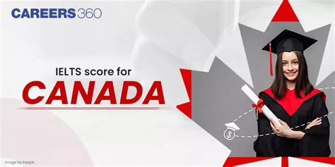 IELTS score for Canada 2024: Top Universities, Student Visa, Requirem.